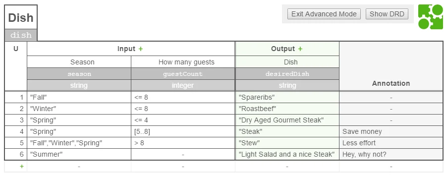 Select Dish