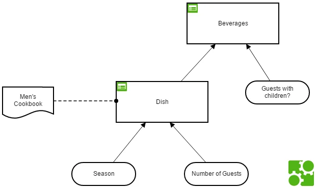 Select beverages