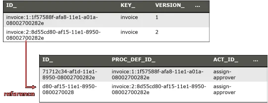 Versioning