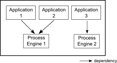 JBoss Service Dependencies