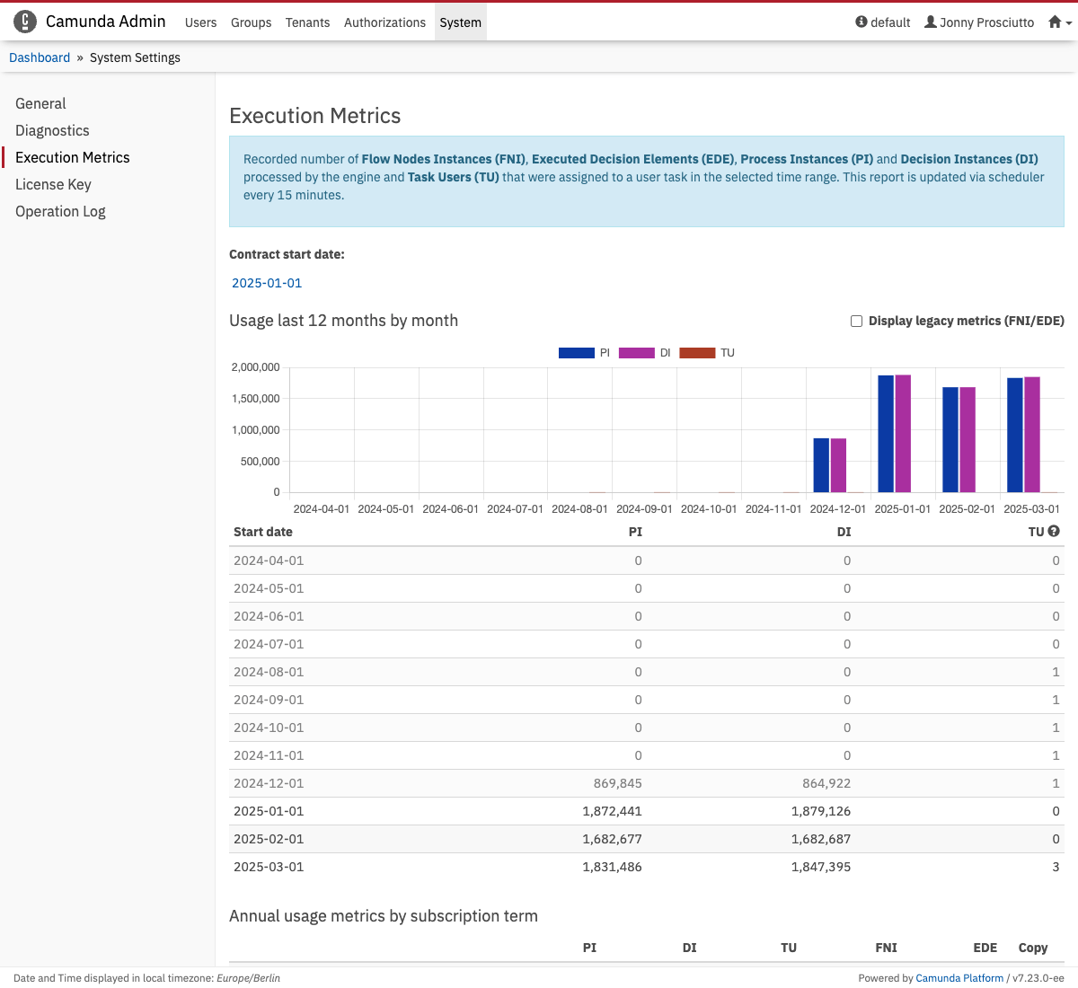 Execution Metrics