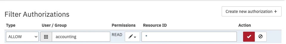 Read Permissions