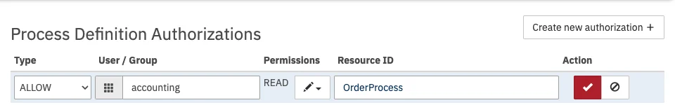 Definition Access