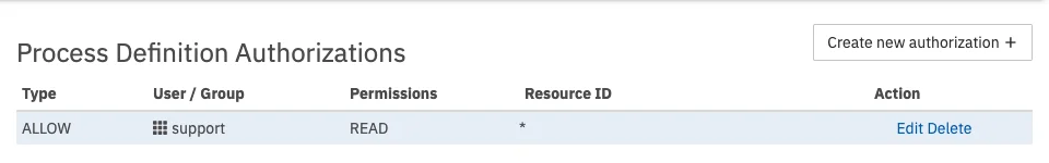 Authorization Application New User