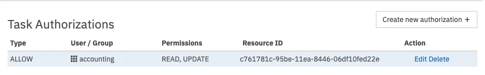 Edit Access