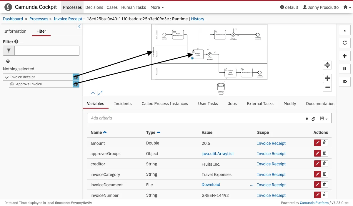 Activity Instance Tree