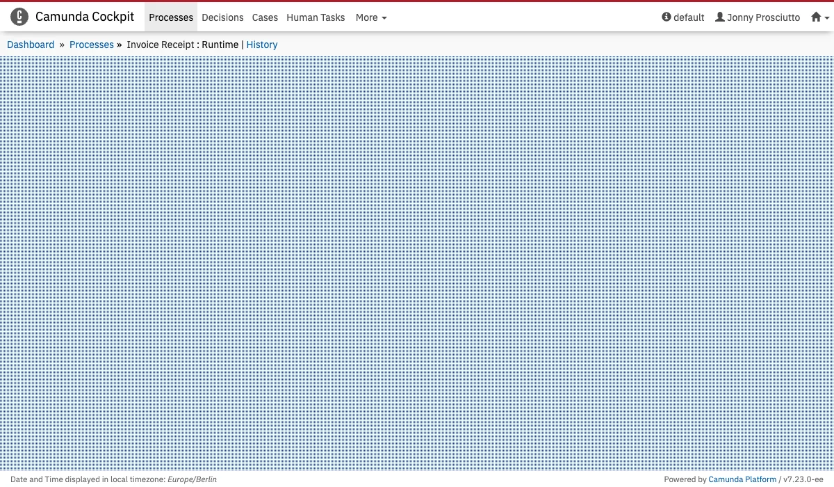 Process Definition View