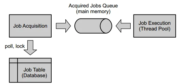 Basic Architecture