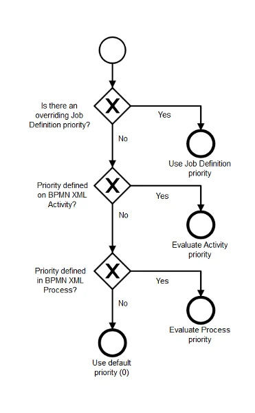 ^Priority Precedence
