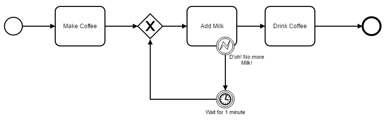Retry Mechanism
