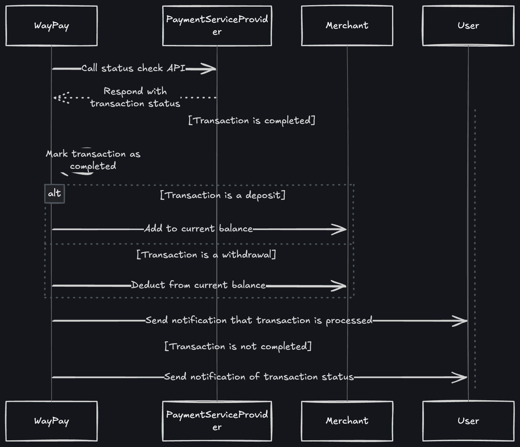 Transaction Status Processing - Dark Mode