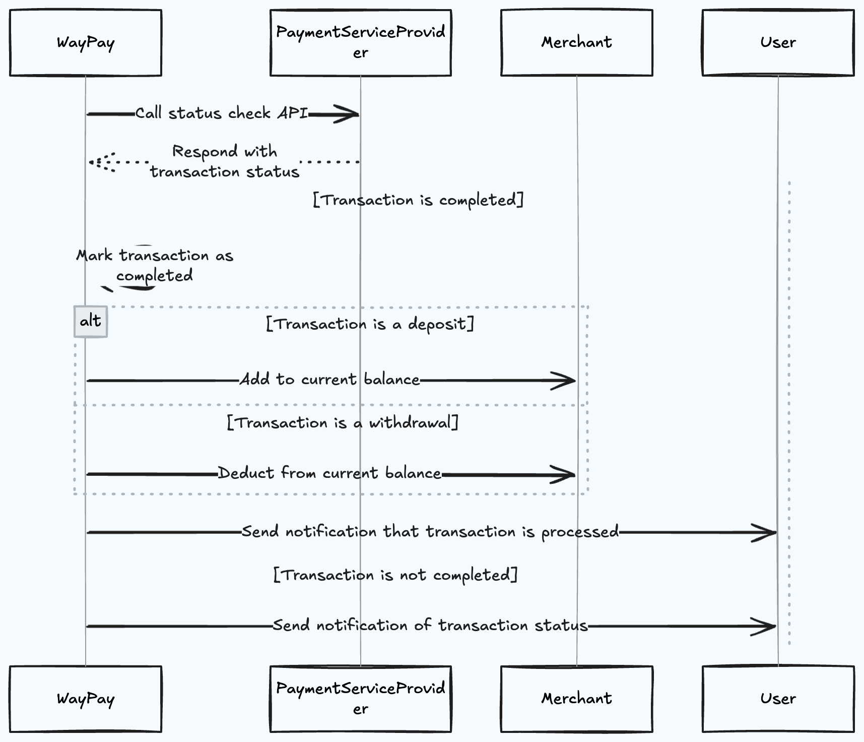 Transaction Status Processing - Light Mode