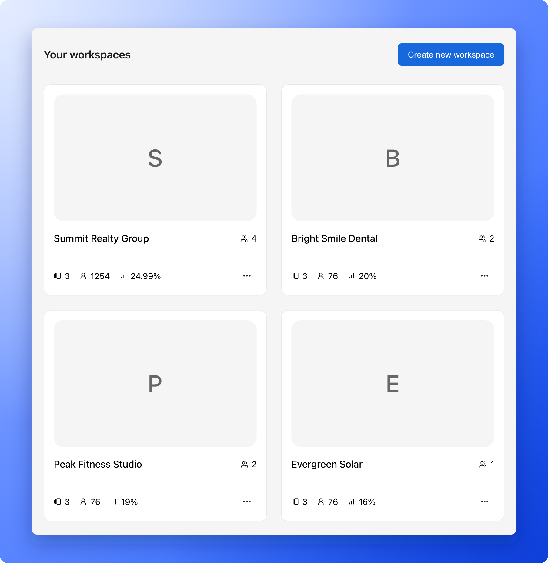 The Your workspaces page with four client workspaces, each showing its team size, funnels, leads and conversion rate