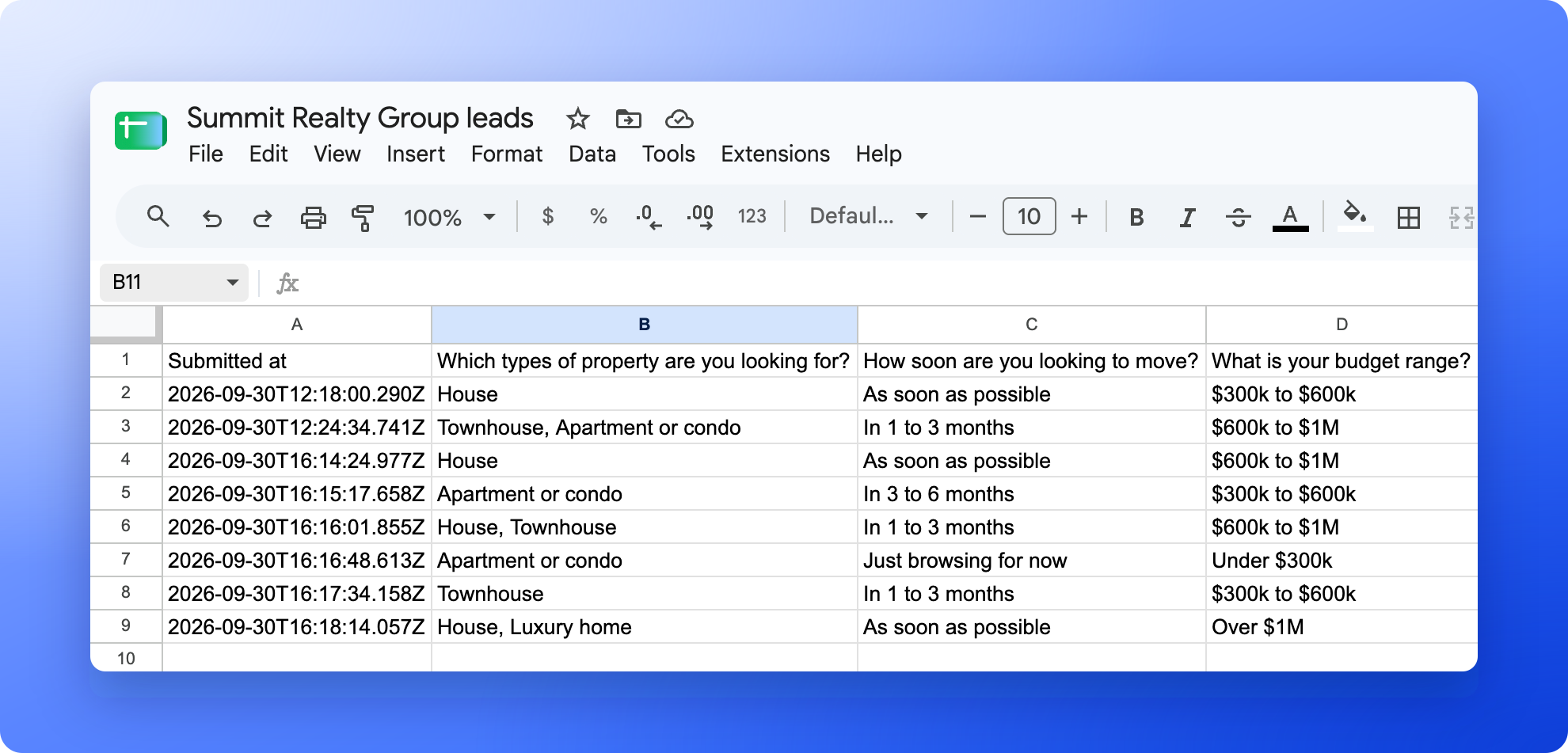 The Summit Realty Group leads spreadsheet in Google Sheets with a header row and one row per lead, showing when each lead arrived and their answers