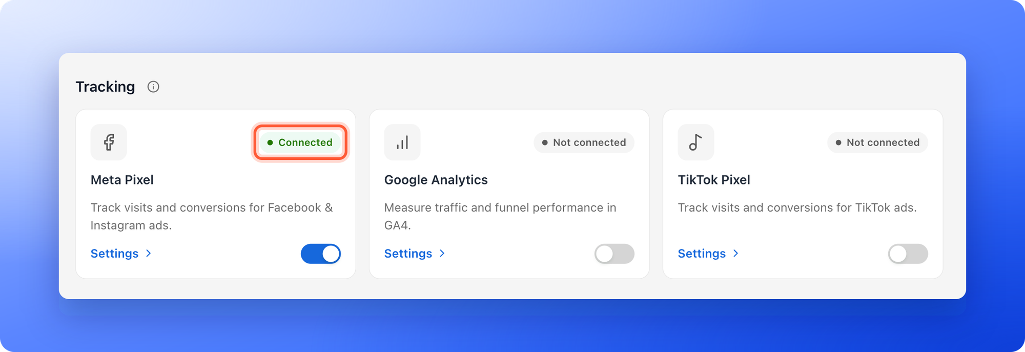 The Tracking part of the Integrations page with the Meta Pixel card showing the Connected chip and its switch on, next to the Google Analytics and TikTok Pixel cards that say Not connected, with the Connected chip of the Meta Pixel card highlighted