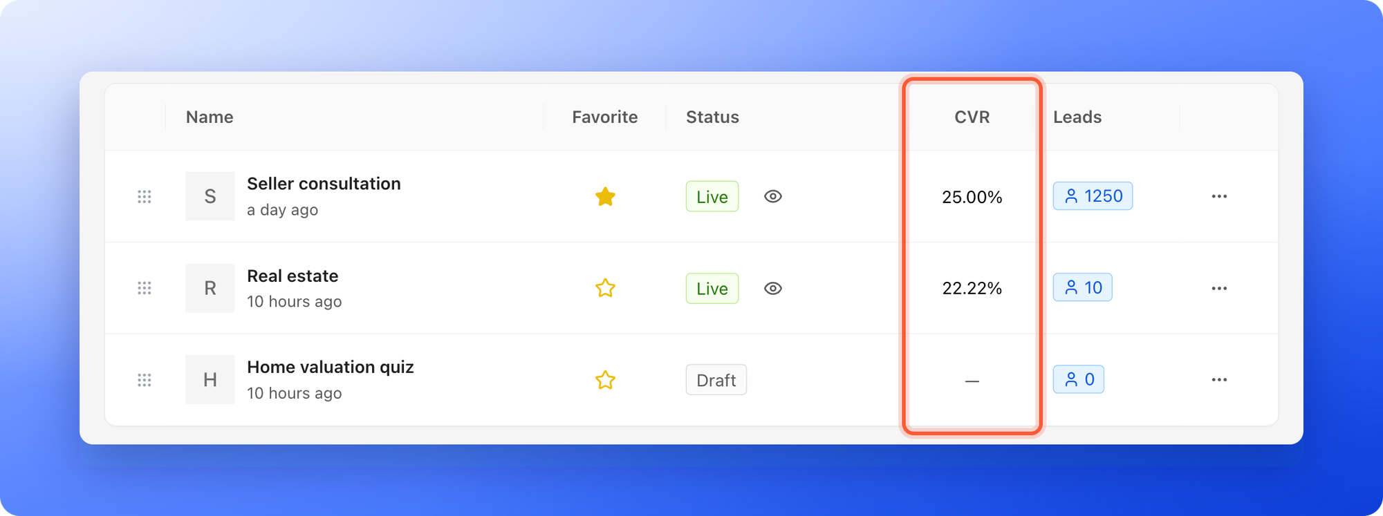 The CVR column on the Funnels page, highlighted