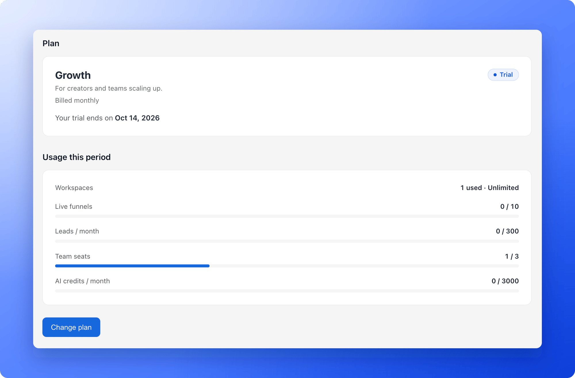 The Plan page on a free trial, with the Growth plan, the date the trial ends and usage bars for live funnels, leads, team seats and AI credits