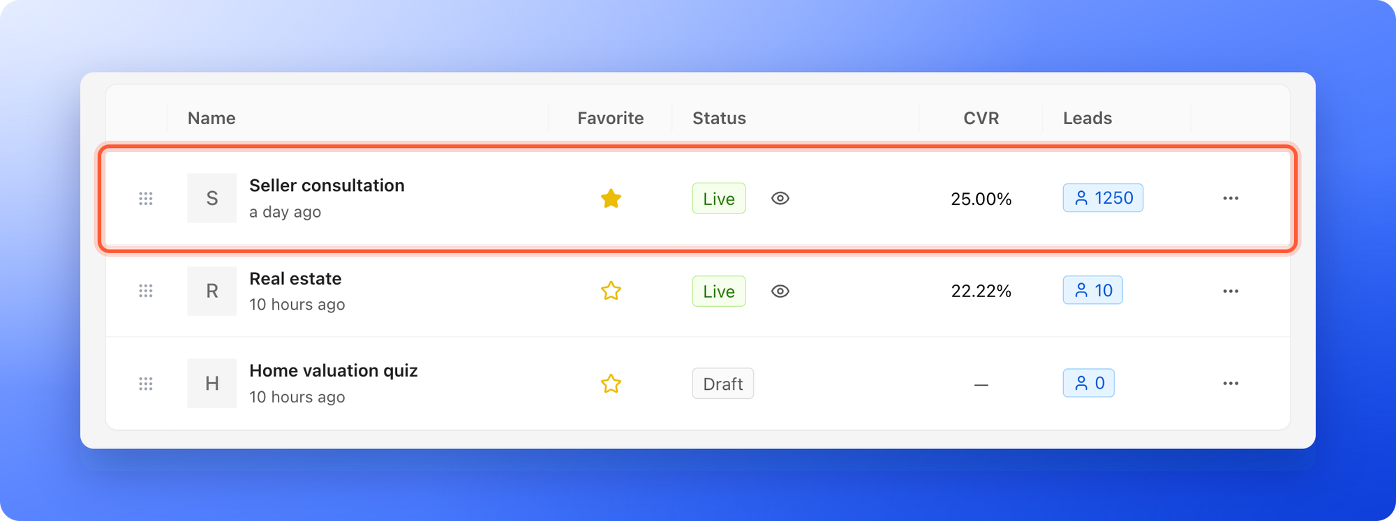 A funnel row on the Funnels page, highlighted, showing its CVR and number of leads