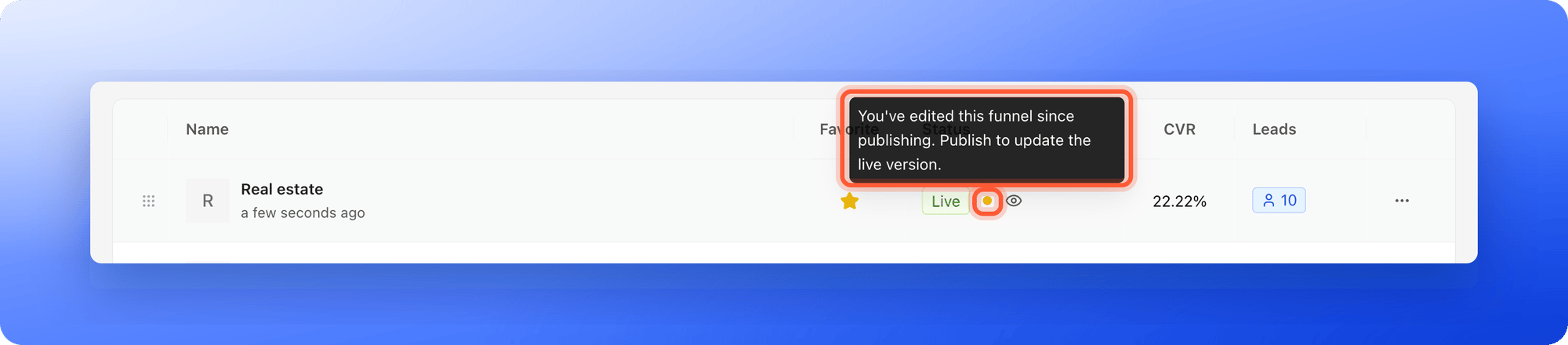 The Real estate row of the Funnels list with the Live badge and a small orange dot next to it, and the tooltip that says You've edited this funnel since publishing, Publish to update the live version, highlighted