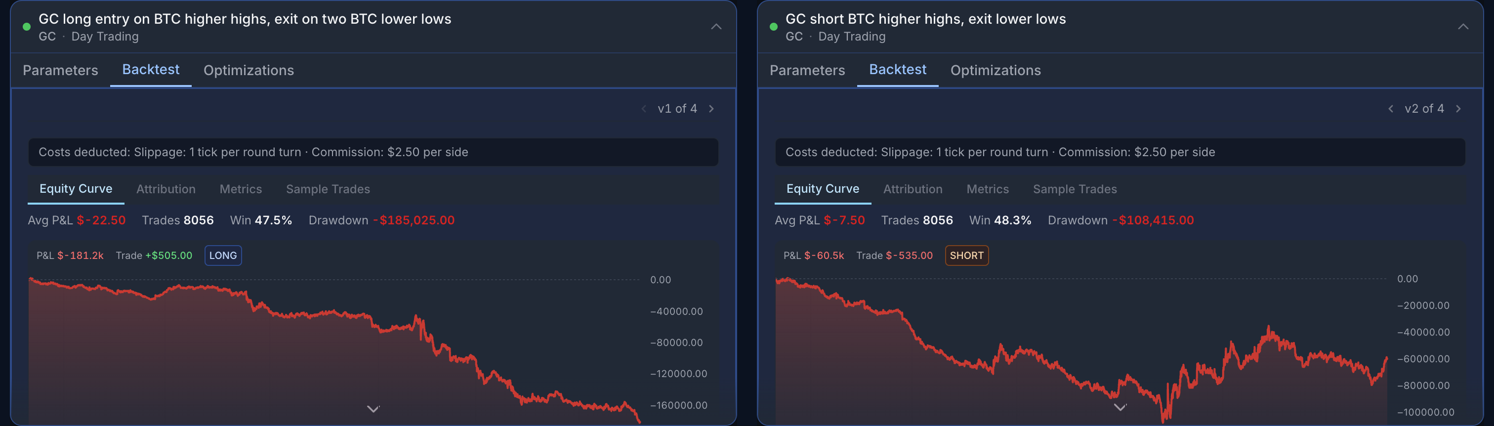 Comparing the dip-buy before and after the morning-only filter
