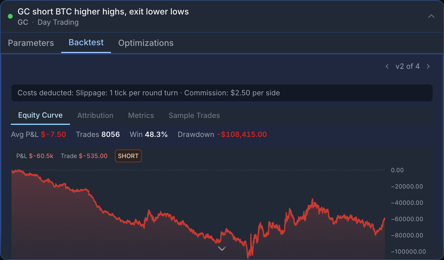 Backtest after adding the opening-range size filter