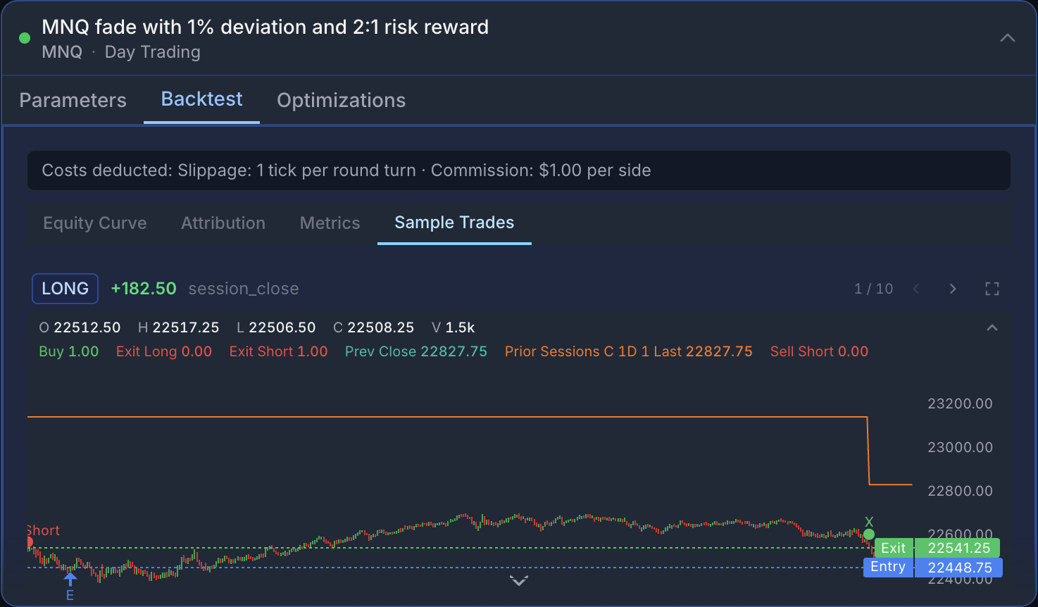 A single sample trade plotted on a price chart: entry marker, exit marker, stop and target levels.