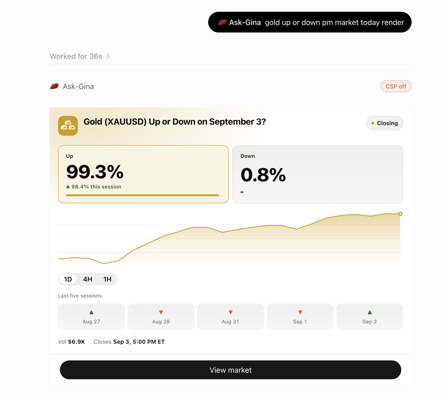 Gina in ChatGPT displaying a Gold up-or-down prediction market with outcome prices, a chart, recent sessions, and a View market button.