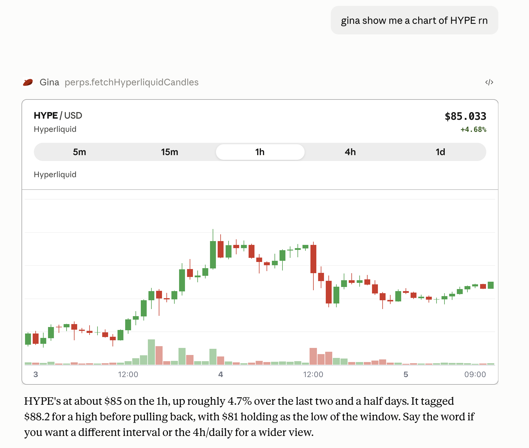 A successful Gina request in Claude showing the user's HYPE chart prompt, the Gina tool call, a HYPE/USD chart, and Claude's summary.