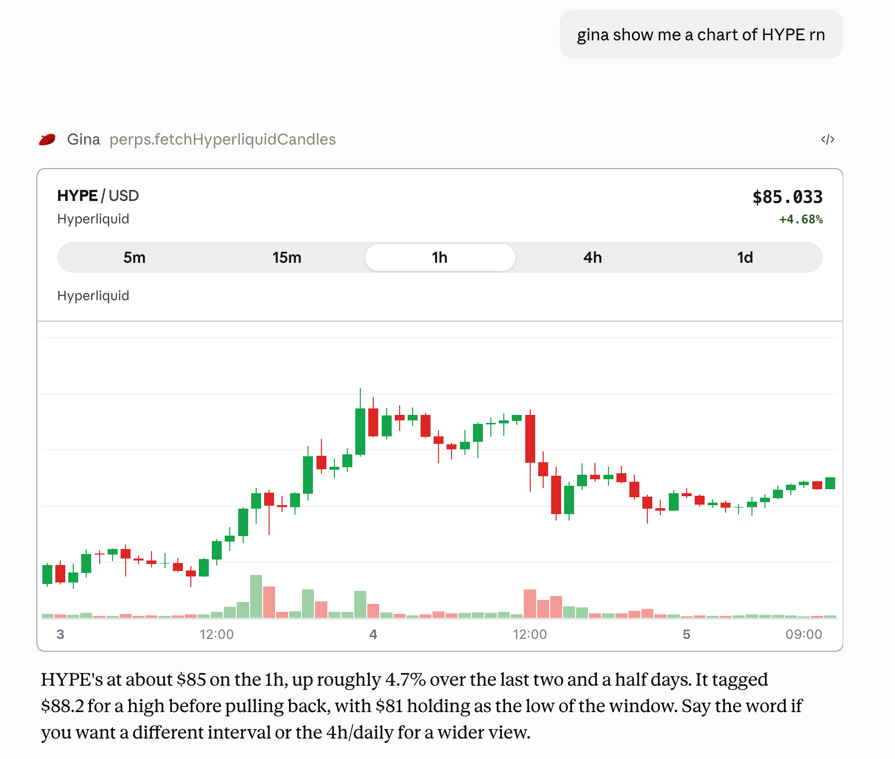 A successful Gina request in Claude showing the user's HYPE chart prompt, the Gina tool call, a HYPE/USD chart, and Claude's summary.