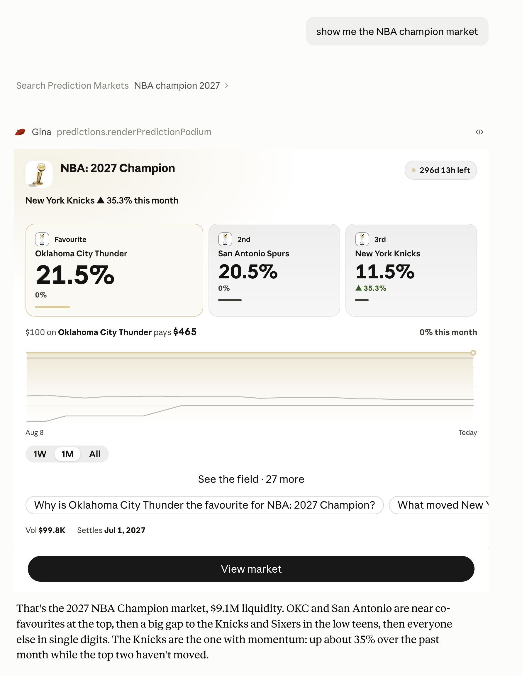 Gina in Claude displaying the NBA: 2027 Champion prediction widget with outcome prices, a historical chart, time-range controls, and a View market button.