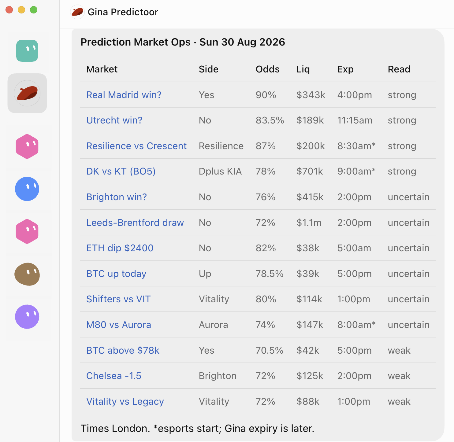 Gina Predictoor in Grok Bot displaying a prediction-market research table with market links, sides, odds, liquidity, times, and qualitative assessments.