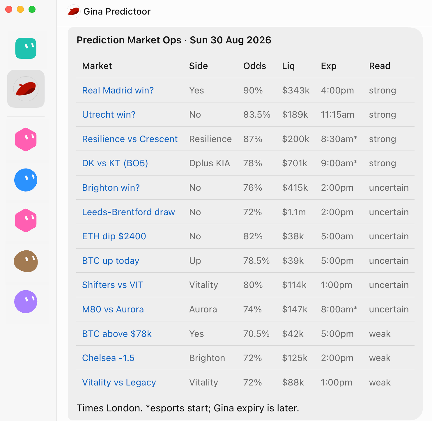 Gina Predictoor in Grok Bot displaying a prediction-market research table with market links, sides, odds, liquidity, times, and qualitative assessments.