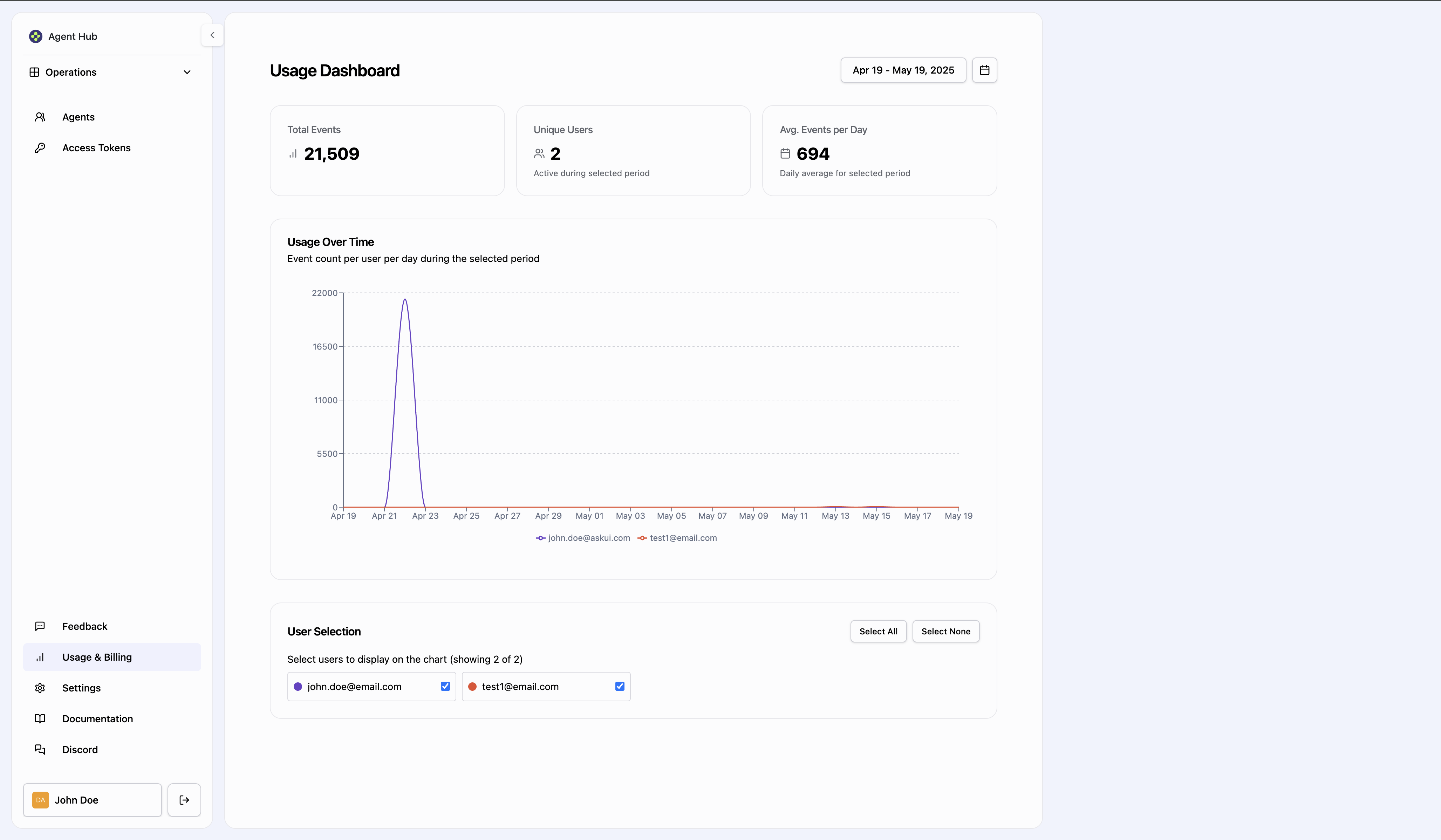 Example of Usage Dashboard