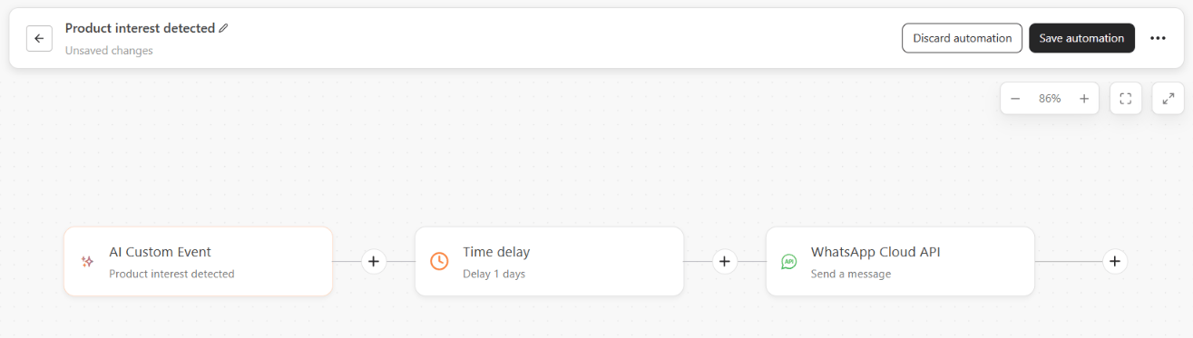 Automation flow that starts with an AI Custom Event trigger, followed by a time delay and a WhatsApp Cloud API message
