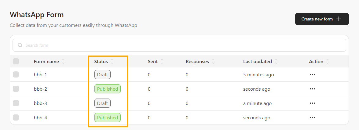 WhatsApp Form list with the Status column highlighted, showing Draft and Published labels