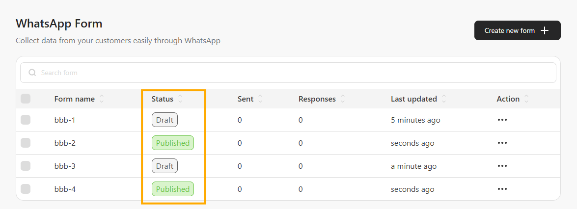 WhatsApp Form list with the Status column highlighted, showing Draft and Published labels