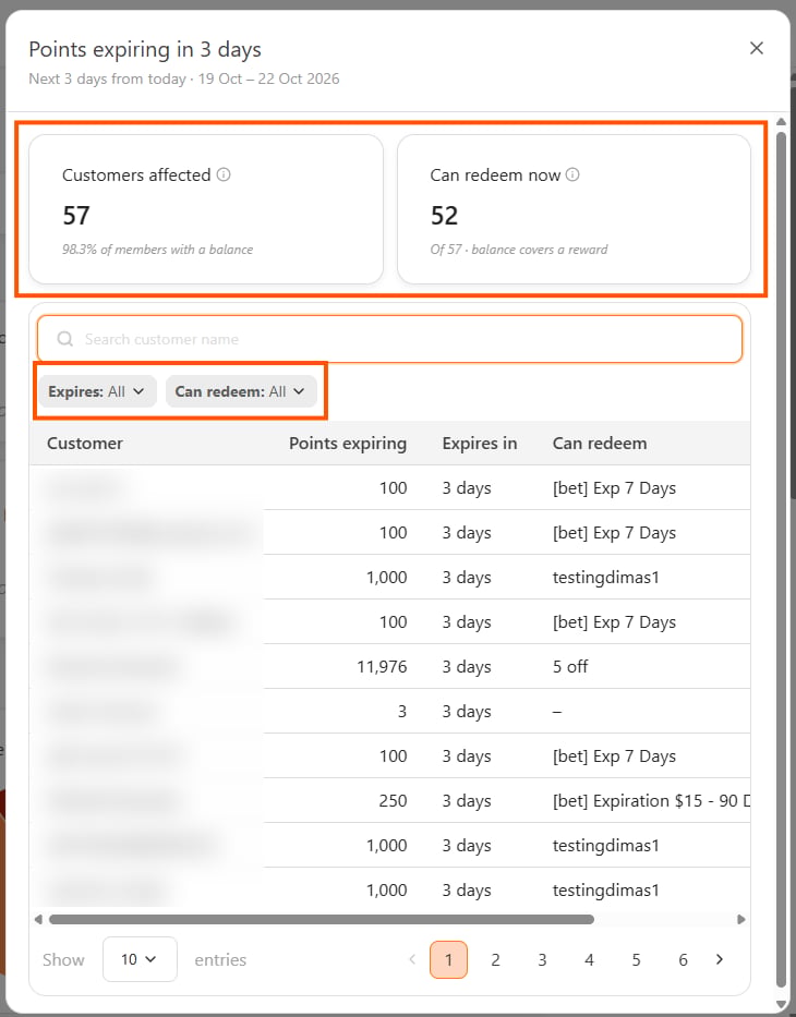 Points expiring drawer with the Customers affected and Can redeem now cards and the Expires and Can redeem filters highlighted.