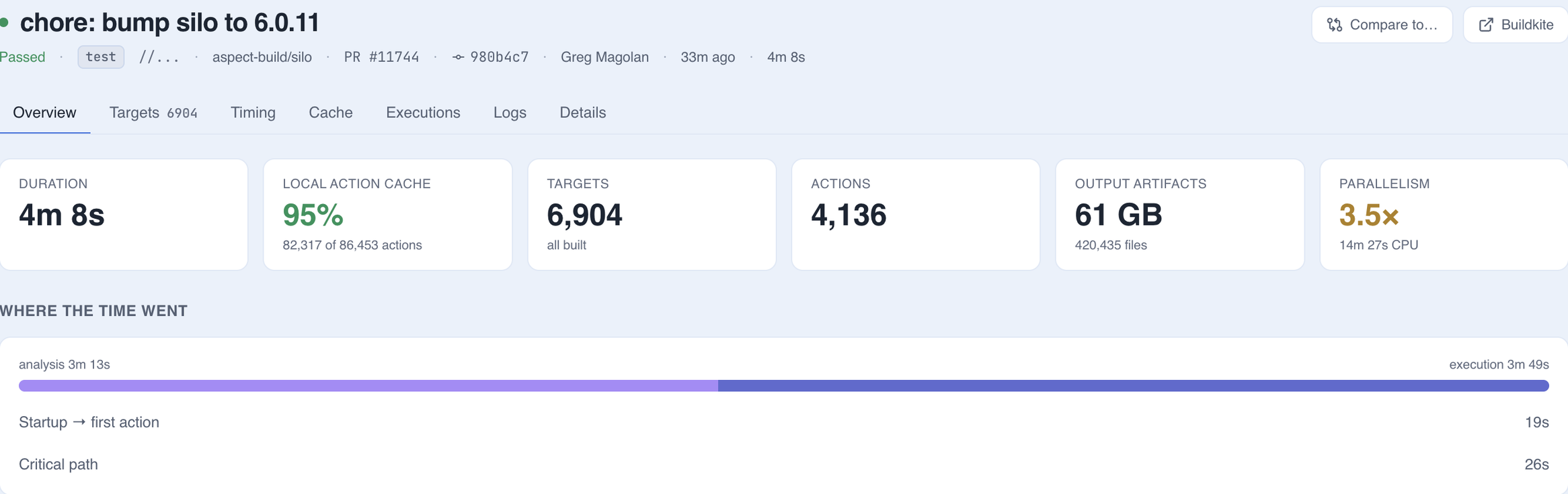 Build overview with the metric strip and where the time went