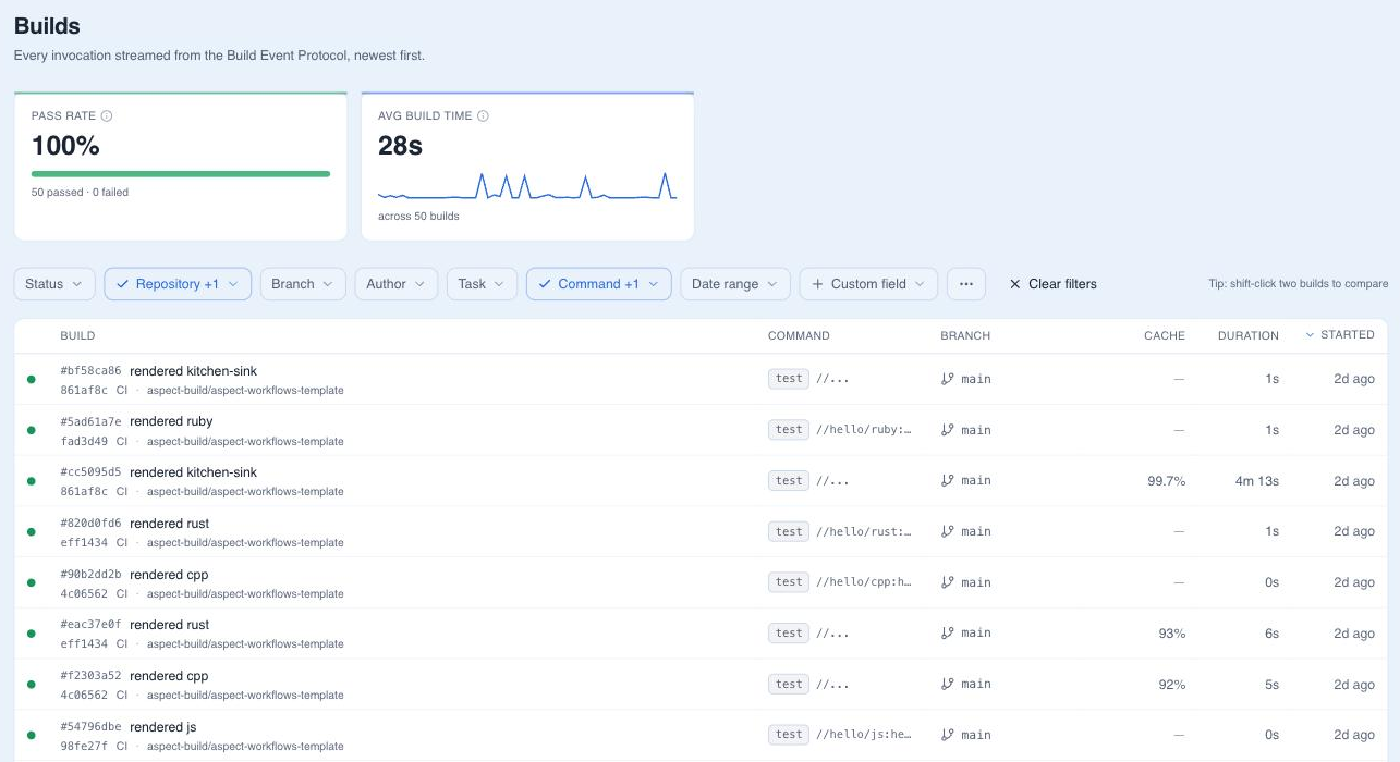 Builds list in the Build Results UI with pass rate and average build time