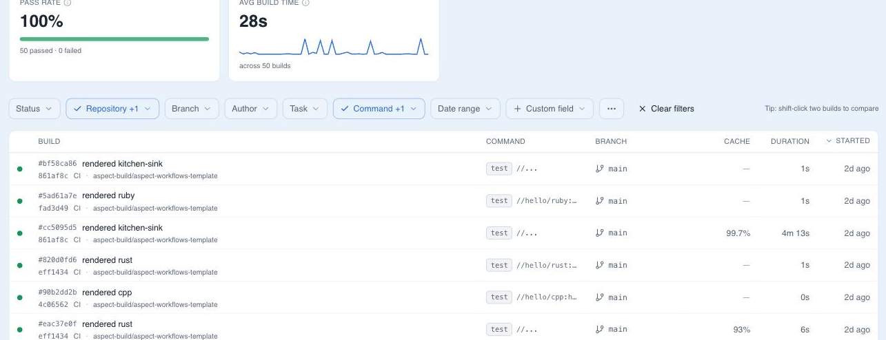 Builds list with the pass-rate trend and average build time