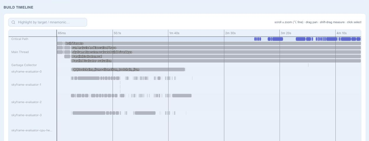 Build timeline with the critical path on top