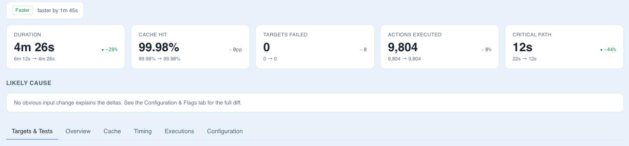 Comparing two builds: duration, cache hit, actions, and critical-path deltas with a likely cause