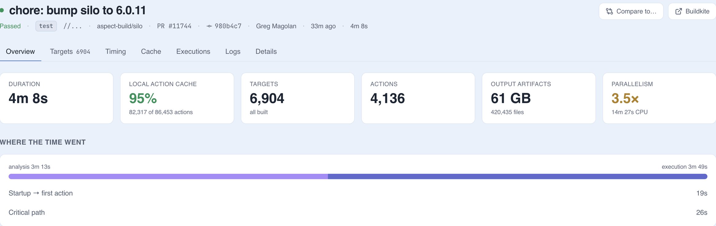 Build overview with the metric strip and where the time went