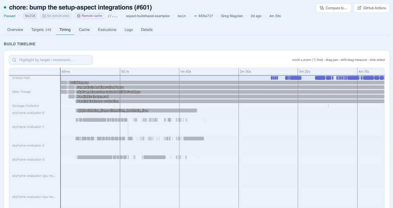 Timing tab showing the critical path, main thread, and evaluator threads