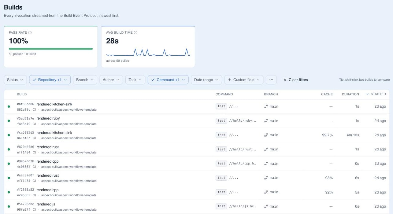 Build feed with pass rate, average build time, and filters