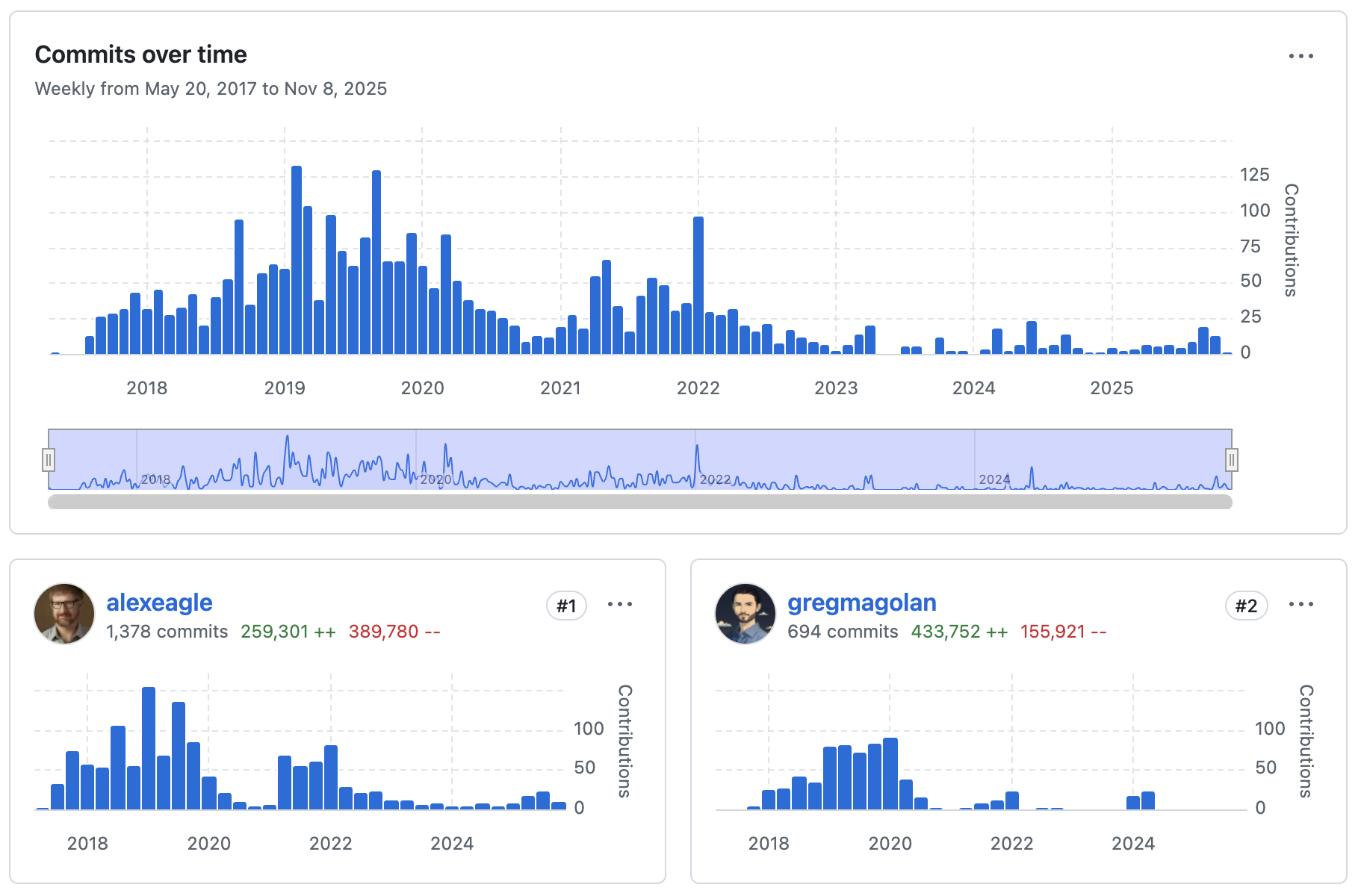 rules_nodejs commit history