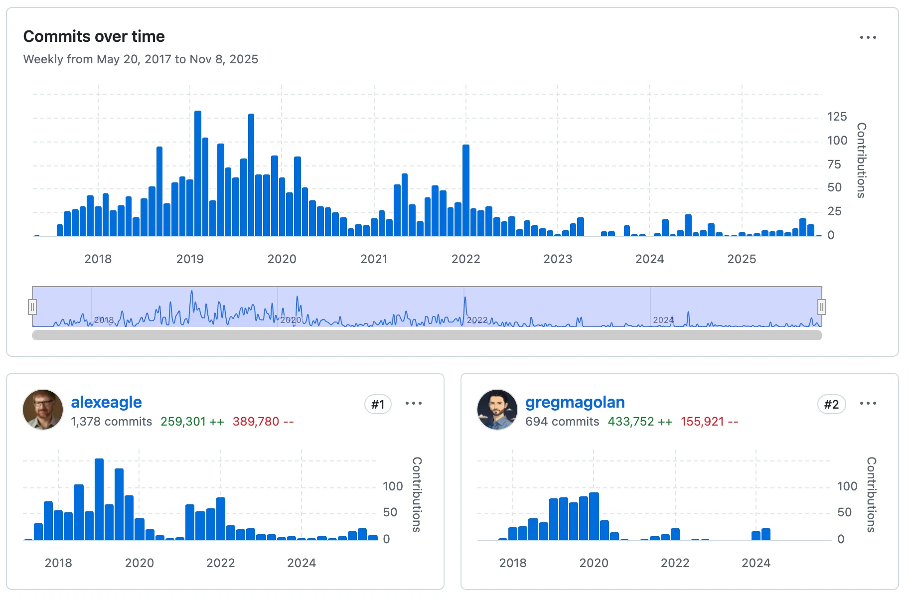 rules_nodejs commit history