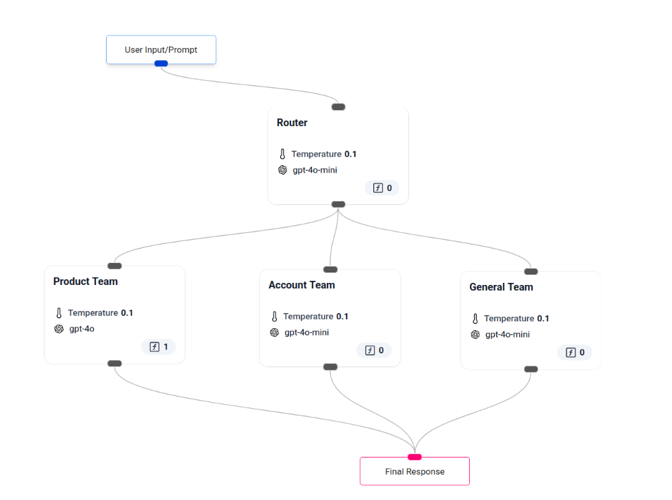 Architecture Diagram