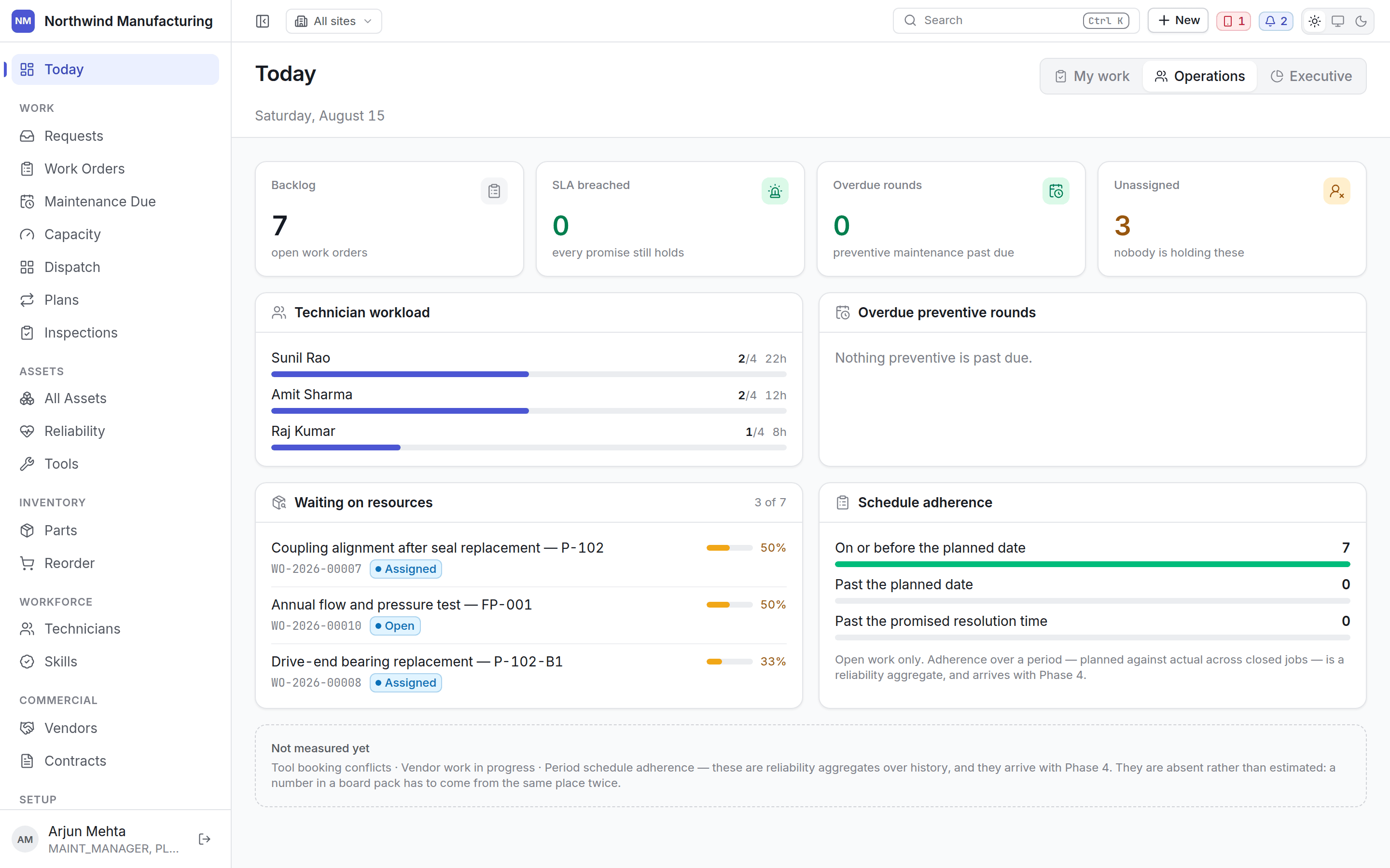 The Operations dashboard, showing open work, today's schedule and what needs attention