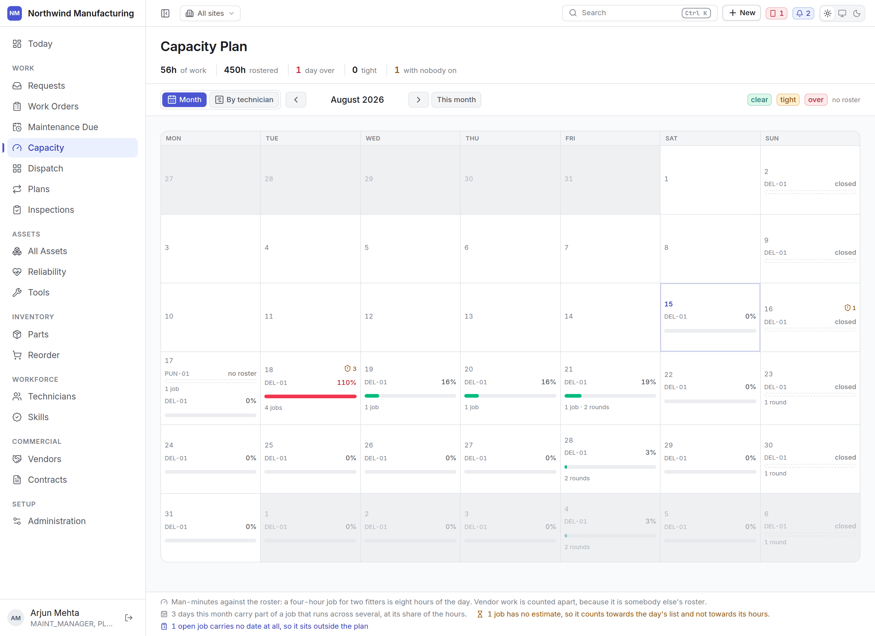The capacity plan